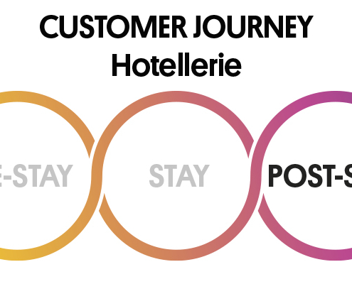 Hotel Customer Journey Hotellerie Phase Post Stay