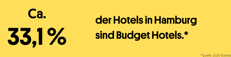 Hotel Budget