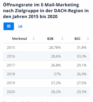 Der Weg zum perfekten Newslettermarketing für Hotels