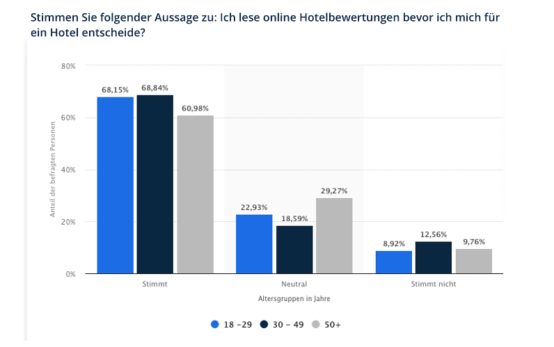 10 Tipps für Hotels zur Verbesserung der Gästezufriedenheit